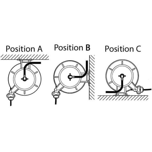 AdBluevinda positionsanvisning 580x580