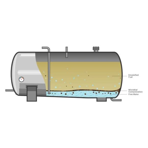 Bransletank med vatten 580x580